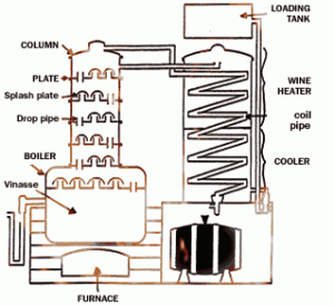 armagnac principe de distillation