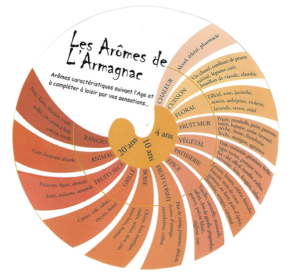 chai et arômes de l'armagnac